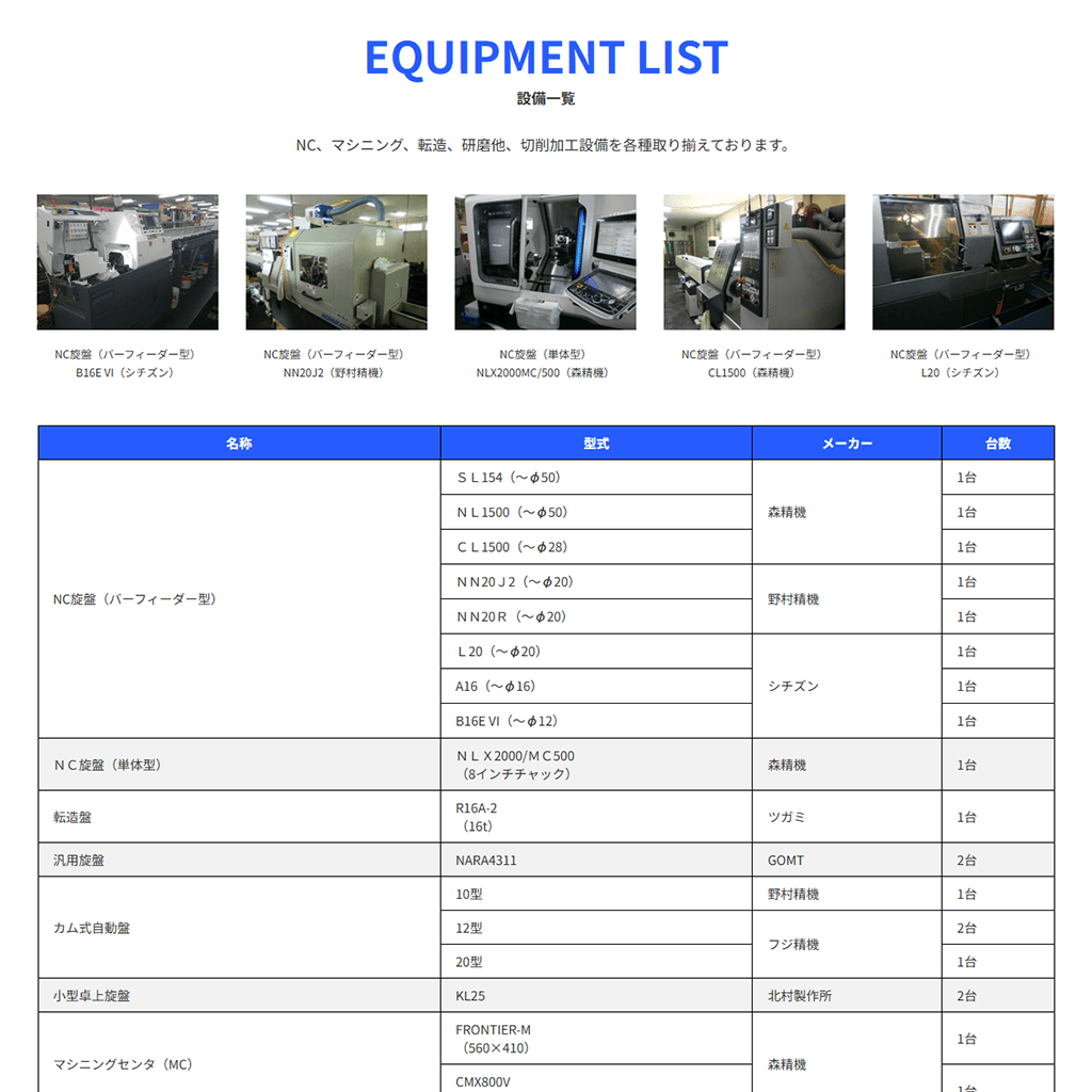 ファスナー工業株式会社